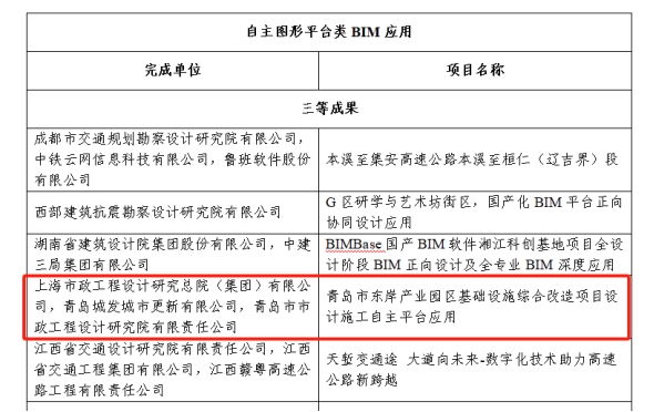 喜報(bào)！數(shù)字賦能 再創(chuàng)佳績(jī) 城市更新公司數(shù)字化成果榮獲多項(xiàng)榮譽(yù).png